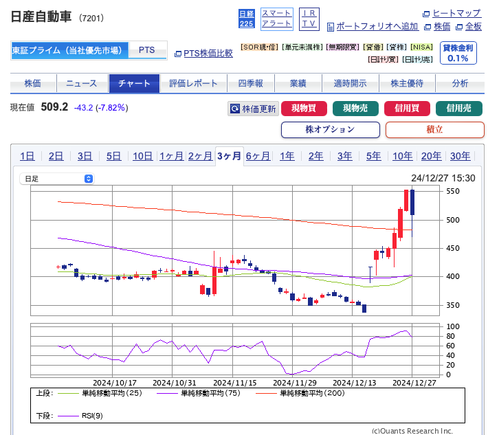 2024.12.27 日経平均株価